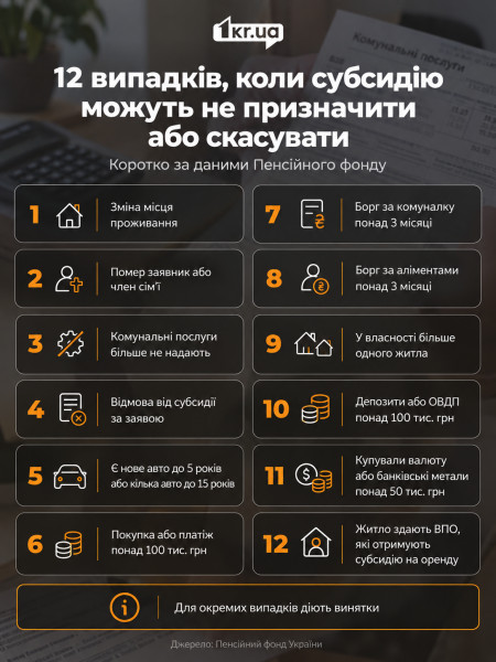 Инфографика о 12 случаях, когда жилищную субсидию могут не назначить или отменить
