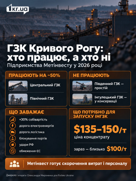 Инфографика о работе горно-обогатительных комбинатов Метинвеста в Кривом Роге в 2026 году