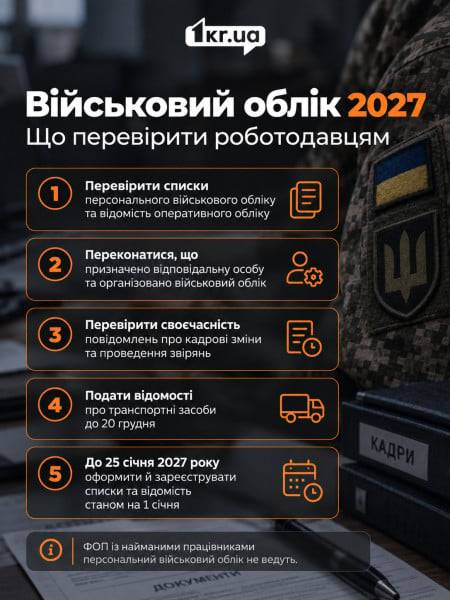 Військовий облік у 2027 році: що потрібно перевірити роботодавцям Інфографіка про військовий облік у 2027 році та обов’язки роботодавців