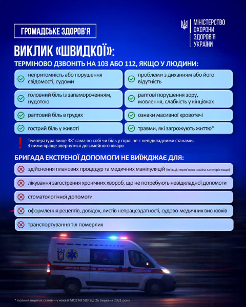 Інфографіка МОЗ про випадки, коли потрібно викликати швидку допомогу за номером 103 або 112