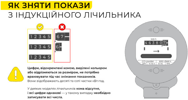 Инструкция, как правильно снять показания с индукционного счетчика электроэнергии.
