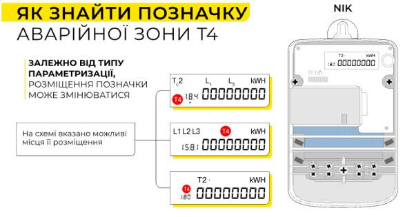 Инструкция, как найти обозначение аварийной зоны Т4 на электросчетчике NIK