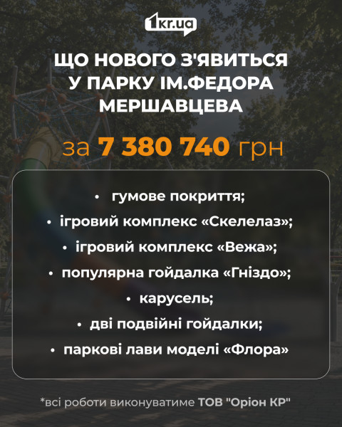 Инфографика «Первого Криворожского» об обустройстве парка имени Федора Мершавцева за 7380740 гривен.