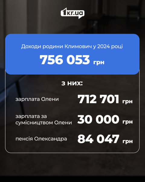 Хто та за скільки прибиратиме сміттєзвалища в одному з районів Кривого Рогу