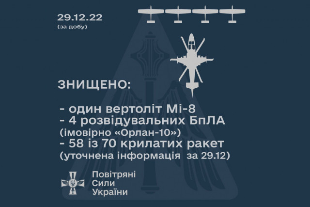 Воздушные силы Украины сбили вертолет Ми-8