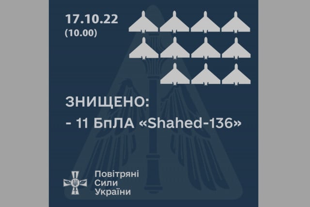 На півдні та в центрі ЗСУ знищили 11 ворожих дронів-камікадзе