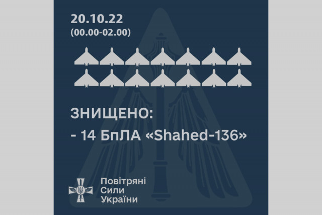 На Миколаївщині знищено 14 дронів “Shahed-136”