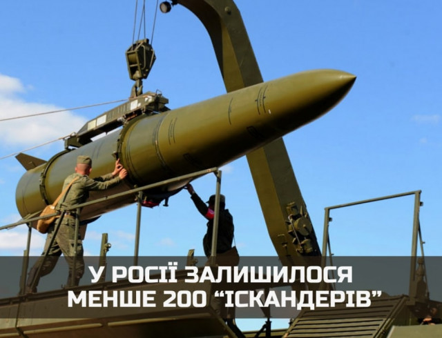 У России осталось меньше 200 «Искандеров»