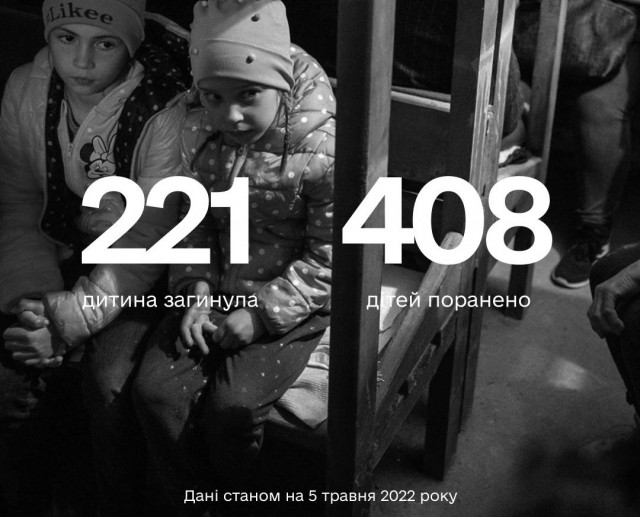 Понад  629 дітей постраждали в Україні внаслідок збройної агресії рф
