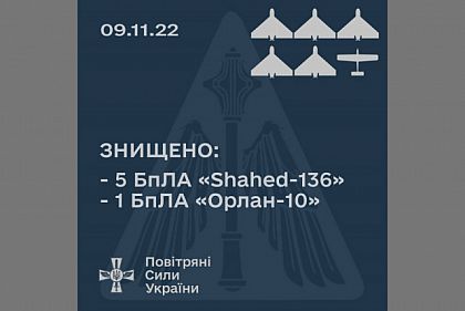 Силы ПВО уничтожили 5 дронов Shahed-136 и «Орлан-10»