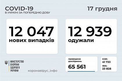 За добу на коронавірус захворіли півтисячі дітей та медиків