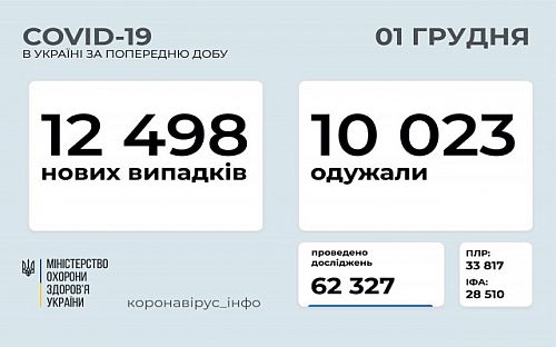 Главное фото новости