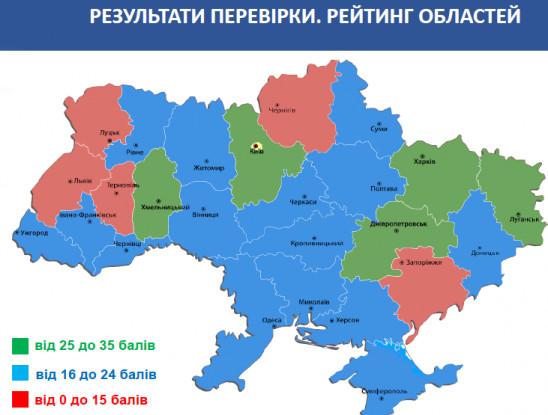 Днепропетровская область заняла четвертое место в рейтинге выполнения мероприятий по борьбе с коронавирусом