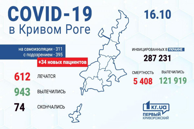 В Украине зафиксировали рекордный суточный показатель новых случаев инфицирования коронавирусом