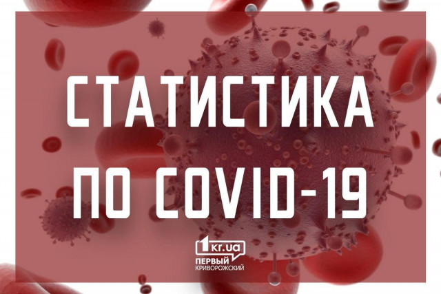 В Украине вторые сутки подряд фиксируют антирекорд по количеству новых случаев COVID-19