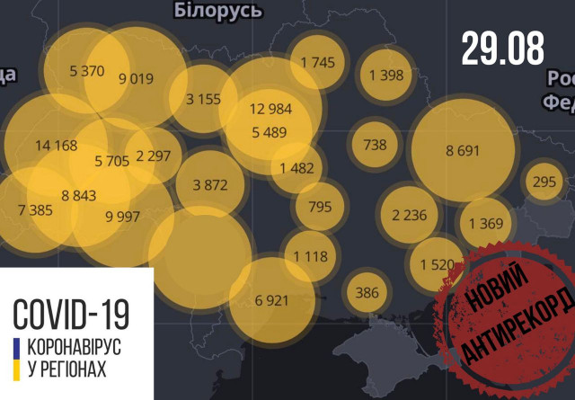 Вторые сутки подряд в Украине фиксируют рекордное количество новых случаев COVID-19