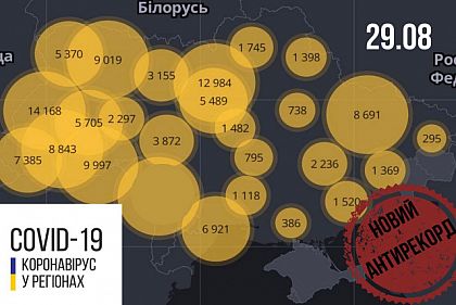 Вторые сутки подряд в Украине фиксируют рекордное количество новых случаев COVID-19