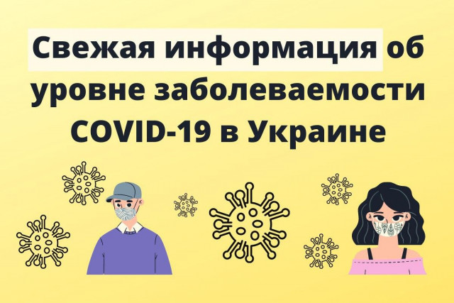 В Украине зафиксировано 2 тысячи 88 новых случаев COVID-19