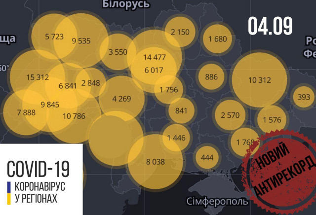 Вторые сутки подряд в Украине регистрируют рекордное количество пациентов с коронавирусом
