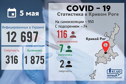 Подробности о 7 новых случаях инфицирования коронавирусом в Кривом Роге