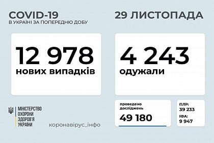 Добова статистика розповсюдження COVID-19 в Україні