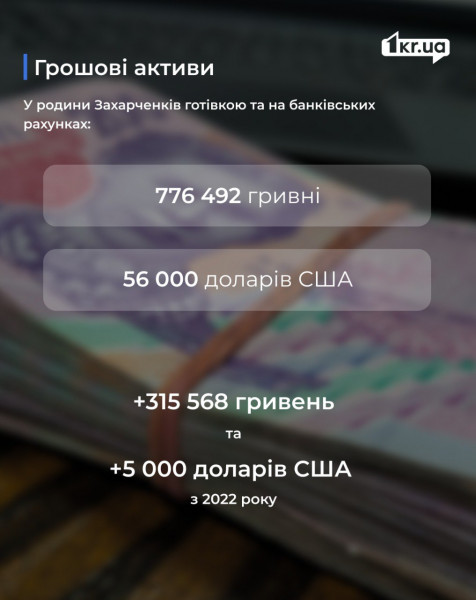 денежные активы нардепа з Кривого Рогу Захарченко