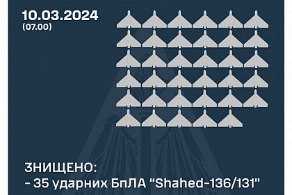 Минулої ночі Росія випустила по Україні 39 дронів-камікадзе