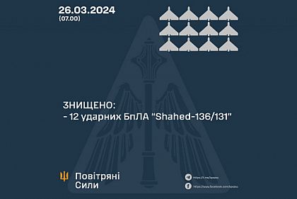 Украинские защитники уничтожили все 12 вражеских беспилотников