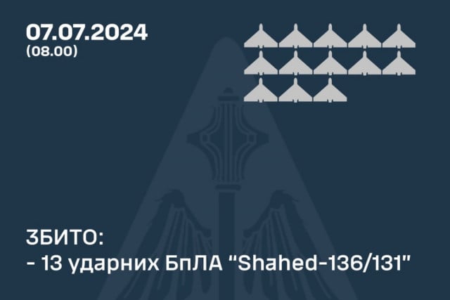 Сили ППО вночі збили всі 13 «Шахедів»