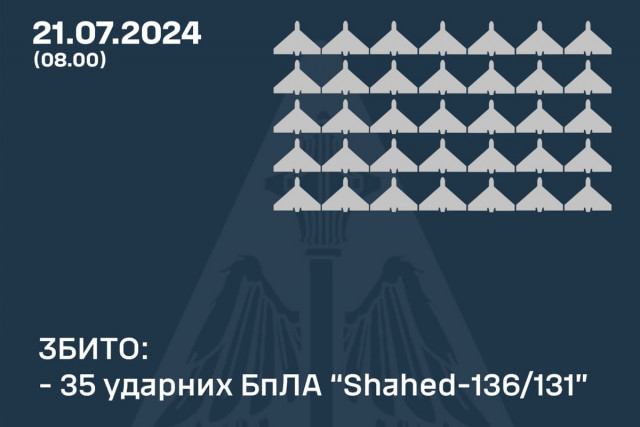 Ракети та безпілотники: чим армія РФ атакувала Україну вночі та що вдалося збити