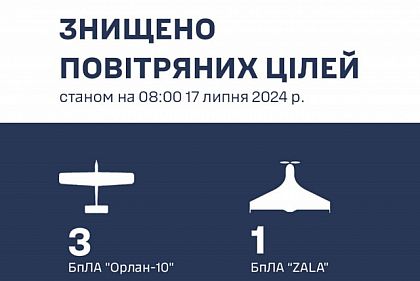 За 16 июля Силы обороны Юга уничтожили 4 вражеских беспилотника