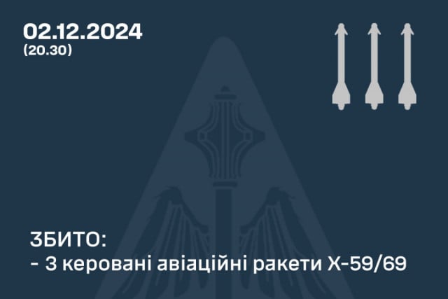 Над Кривим Рогом та Криворізьким районом збили три ворожі ракети