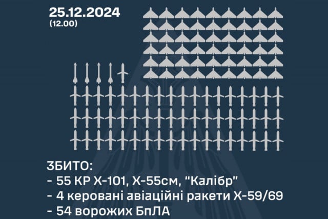 Воздушные силы уничтожили 54 дрона и 59 ракет оккупантов над Украиной