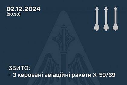 Над Кривым Рогом и Криворожским районом сбили три вражеские ракеты