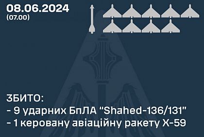 Сили оборони вночі збили 1 ракету да 9 безпілотників