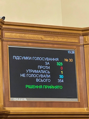 Верховна Рада проголосувала за продовження воєнного стану в Україні