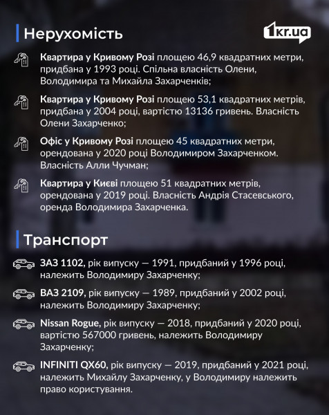 Недвижимость и транспорт нардепа из Кривого Рога Владимира Захарченко
