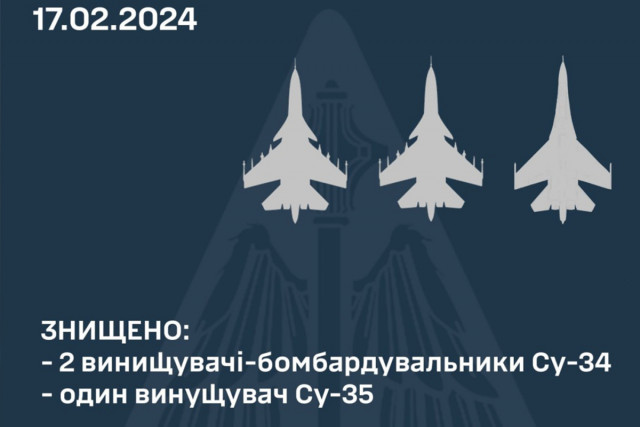 Повітряні сили знищили два ворожі Су-34 та Су-35