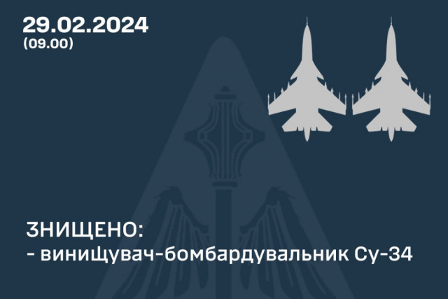 Повітряні сили знищили ще два російські Су-34