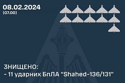 Українські захисники знищили 11 «шахедів»