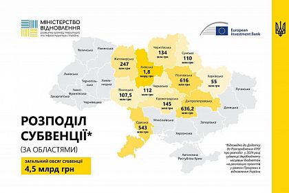 На відновлення Дніпропетровщини виділять більше ніж пів мільярда гривень