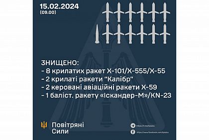Масована ракетна атака: знищено 13 ракет різних типів