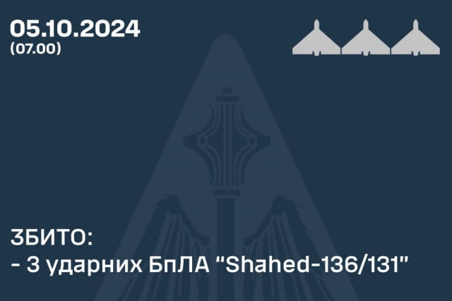 Росіяни вночі атакували Україну трьома ракетами та 13 «Шахедами» - вони не досягли цілей