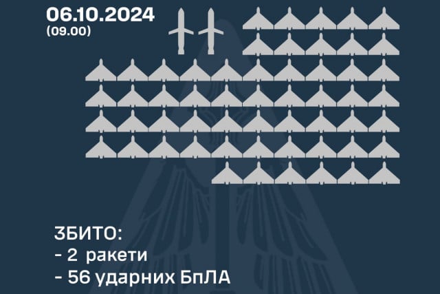 Скільки повітряних цілей збила ППО вночі 6 жовтня