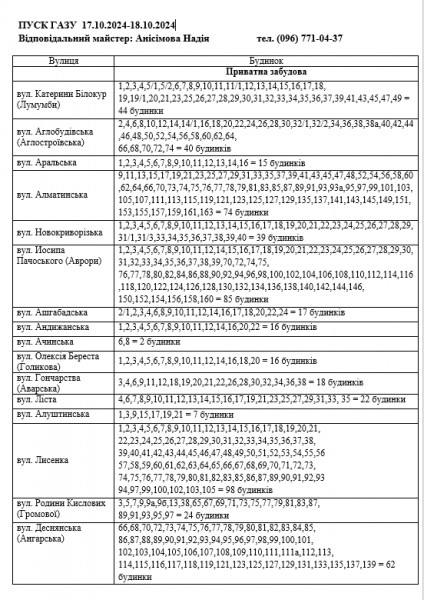 ?Адреси, за якими тимчасово не буде газу