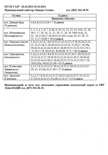 ?Адреси, за якими тимчасово не буде газу