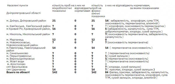 питьевая вода