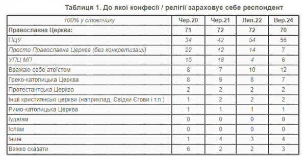 віряни України