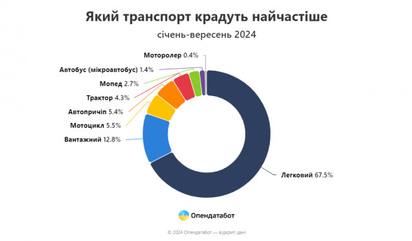 угон автомобиля