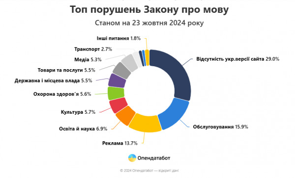 мовний закон